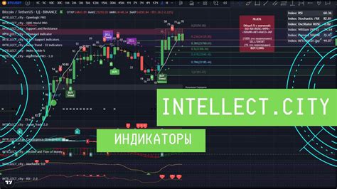 как работают индикаторы